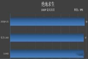 锐龙r5和i5哪个好 笔记本买r5还是i5 锐龙r5和i5哪个好 笔记本买r5还是i5-图片7